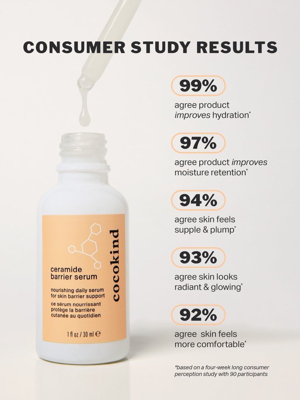 ceramide barrier serum product image 4